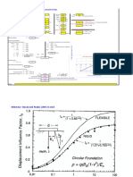 PDR Method For Piled Raft Foundation (Primary Assessment Only)