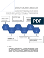 Analisis Foda y Pestel