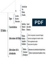 Cuadro Sinóptico