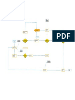 AA3-EV2 - Diagrama de Flujo - Logro de Las Competencias Requeridas.