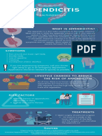 Appendicitis - Infographic