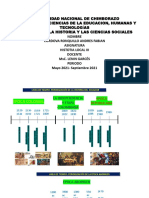 Linea de Tiempo Epocas Historia Del Ecuador