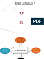 Si y Funciones Organizacionales