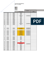 Nota Pasir Pasar 2021. Terbaru Mei