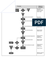 Synoptique Flux D'activités Logistiques