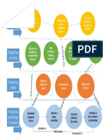 BSC Mapa Estratégico