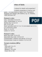 Elastic Properties of Soils: Foundation Analysis and Design (5th Edition)