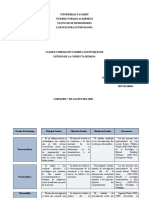 CUADRO COMPARATIVO Historia de La Psicologia