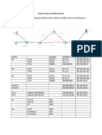 Packet Tracer For OSPF and ACL