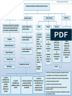 Mapa - Conceptual - Auditoria