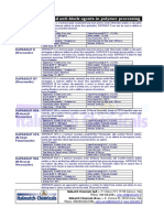 Dapraslip™: Slip and Anti-Block Agents in Polymer Processing