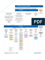 Tribunals Organisation Chart (jUK 16 April 2021)