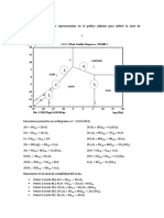 Diagrama Cr-S-O: A) Escriba Las Reacciones Representadas en El Grafico Adjunto para Definir La Zona de Estabilidad Del CR O