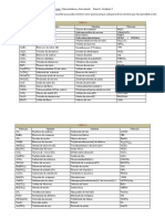 Ejercicios de Nomenclatura DLGS