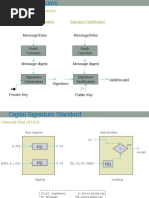 Digital Signature Process: Signature Generation Signature Verification