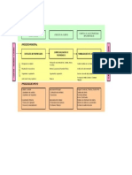 Mapa Procesos Inmobiliaria