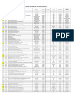 Lista de Farmacias Kielsa ZNO