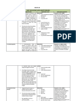 Diet For Patient With Heart Diseases: Princess Jovelyn Gutierrez BSN2Y2-3B