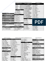 Tabla de Conversion