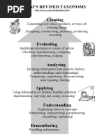 Bloom'S Revised Taxonomy Creating: (HTTP://WWW - Coe.uga - Edu/epltt/bloom - HTM)