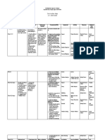 Curriculum Map: Northwestern Agusan Colleges Bayview Hill, Nasipit, Agusan Del Norte