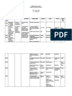 Curriculum Map: Northwestern Agusan Colleges Bayview Hill, Nasipit, Agusan Del Norte