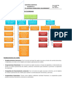 01 - Evidencia1 - Mapa Conceptual "El Sistema Financiero Colombiano"