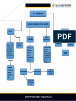 Mapa Conceptual Ley 100 de