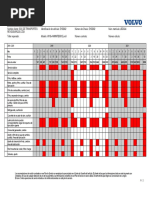 Pauta de Mantención Volvo
