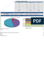 Monthly ESH Report & Statistics