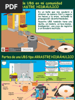 5.13.a. El Sistema de Saneamiento de Nuestra Comunidad, Partes de La UBS - AH