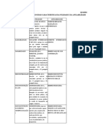 Esquema de Aula Xi.3 - Quadro Comparativo Entre Nulidade e Anulabilidade