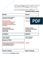 Sales Receivables Loans and Advances Investments in Leased Assets Investment in Real Estates Equity/Profit Sharing Financing Inventories