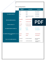 General Rules For Comparatives and Superlatives: Focus: Comparative and Superlative