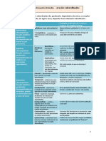 Ficha Informativa e de Trabalho Orações Subordinadas