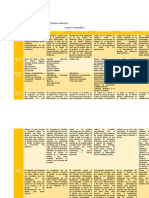 Cuadro Comparativo Familia