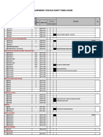 Equipment Status Shift Turn Over