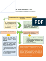 Tarea 9. Ecofarmacovigilancia