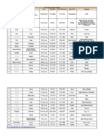 List of Indian States & Capitals S.No State Name Capital Area Population State Established Largest City Languages