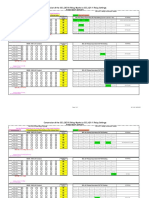 Conversion of The SEL-287V0 Relay Masks To SEL-421-1 Relay Settings Application Specific