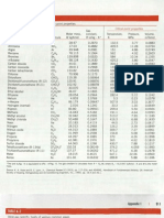 Thermo Tables