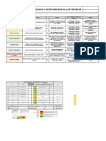 Matriz de Riesgos y Oportunidades