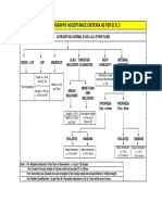 Radiography Acceptance Criteria As Per B 31.3