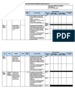 MID-YEAR REVIEW FORM (MRF) For Master Teacher I-IV