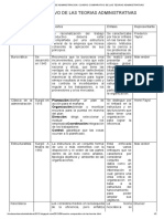 Fundamentos de Administracion - Cuadro Comparativo de Las Teorias Administrativas