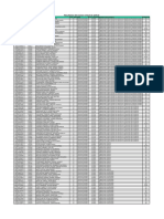 CCSS Resultados