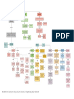 Diagrama Ciclo Celular