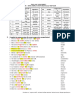 Pembahasan Soal Degree of Comparison Minggu Lalu