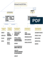 Planteamiento Ruta