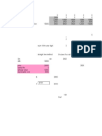 Purchase Price of Asset - Approximate Salvage Value) ÷ Estimated Useful Life of Asset